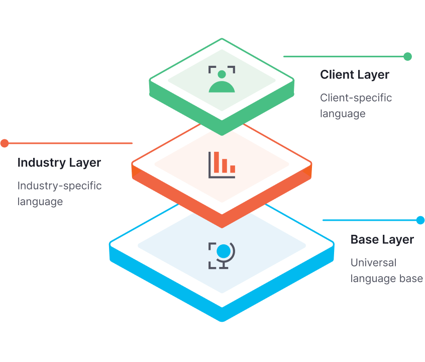 Techonogy Unrivaled Semantic Understanding